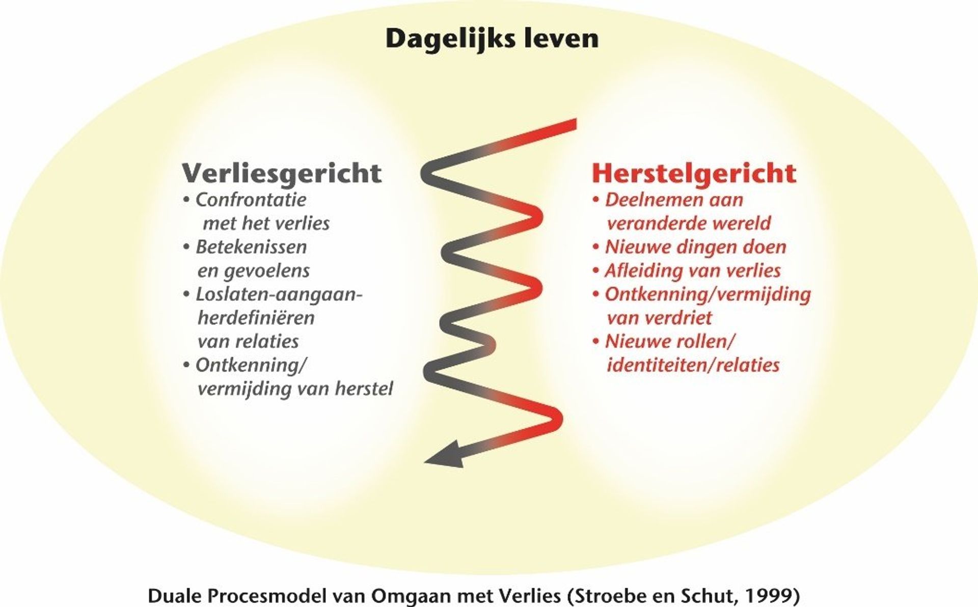 Ontwerp © Van Spanjen & Westerink (2015)